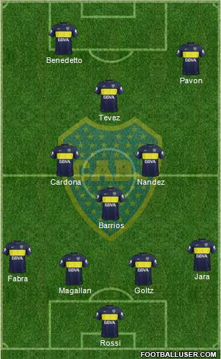Boca Juniors Formation 2018