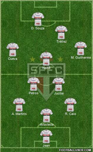 São Paulo FC Formation 2018