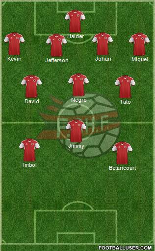 Albania Formation 2018