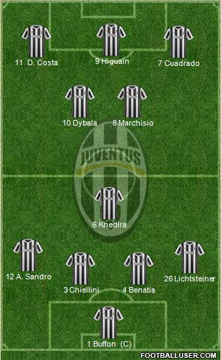 Juventus Formation 2018