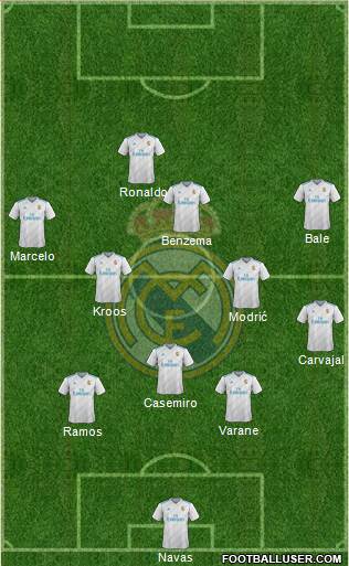 Real Madrid C.F. Formation 2018