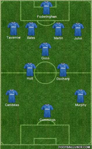 Rangers Formation 2018