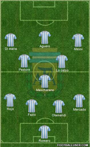 Argentina Formation 2018