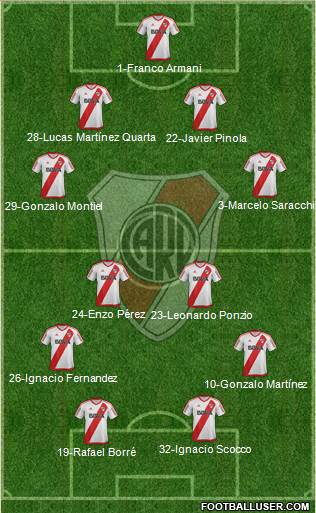 River Plate Formation 2018