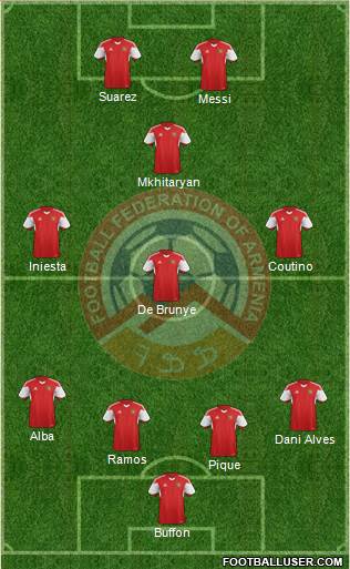 Armenia Formation 2018