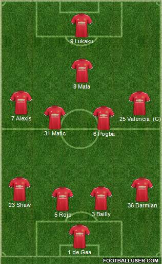 Manchester United Formation 2018