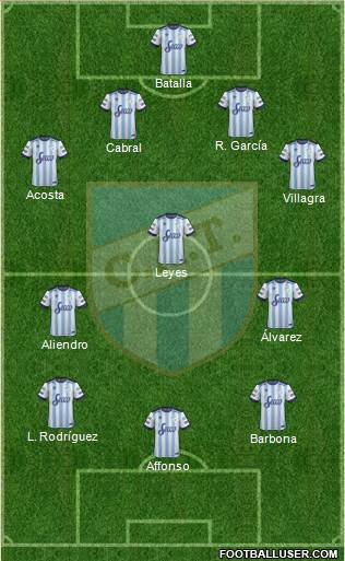Atlético Tucumán Formation 2018