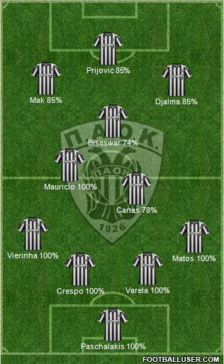 AS PAOK Salonika Formation 2018