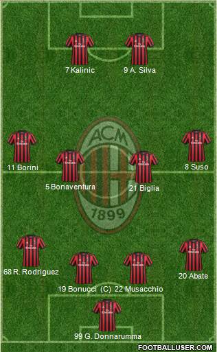 A.C. Milan Formation 2018