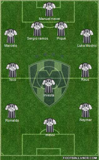 Club de Fútbol Monterrey Formation 2018