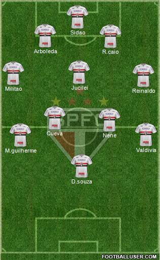 São Paulo FC Formation 2018