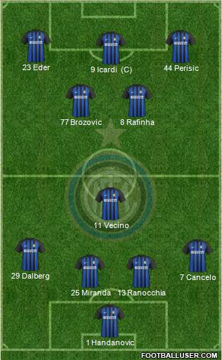F.C. Internazionale Formation 2018