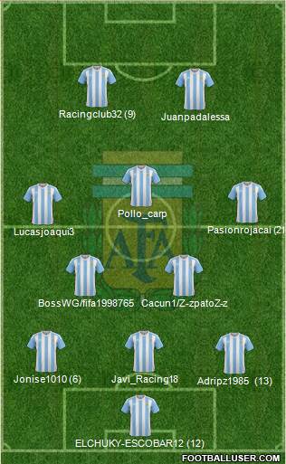 Argentina Formation 2018