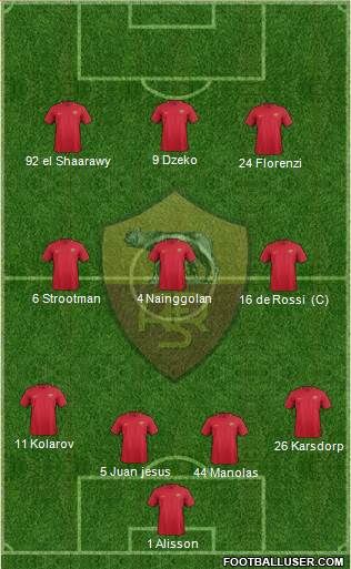 AS Roma Formation 2018