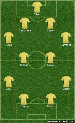 Championship Manager Team Formation 2018