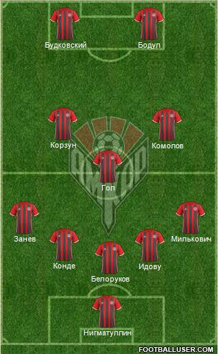 Amkar Perm Formation 2018
