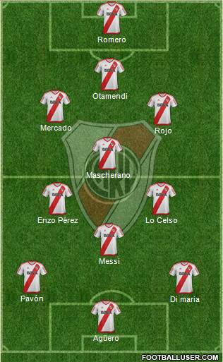 River Plate Formation 2018