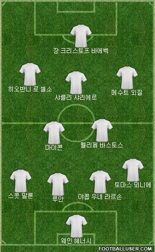 Dream Team Formation 2018