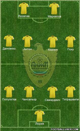 Anzhi Makhachkala Formation 2018