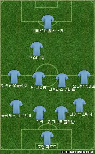 Dream Team Formation 2018