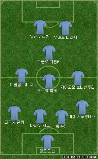 Dream Team Formation 2018