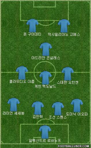 Dream Team Formation 2018