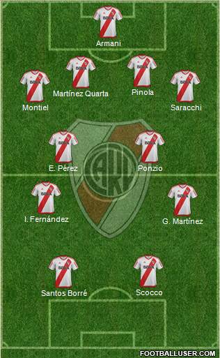 River Plate Formation 2018