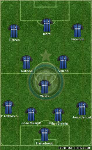 F.C. Internazionale Formation 2018