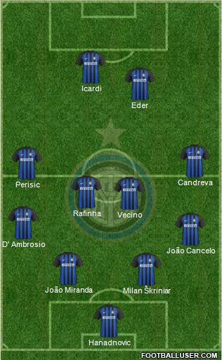 F.C. Internazionale Formation 2018