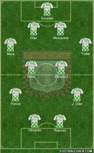Boyacá Chicó FC Formation 2018