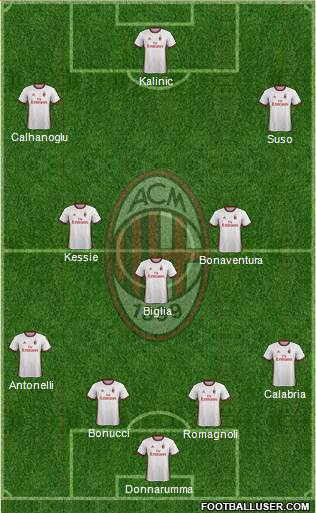 A.C. Milan Formation 2018