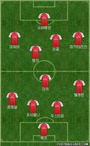 Arsenal Formation 2018