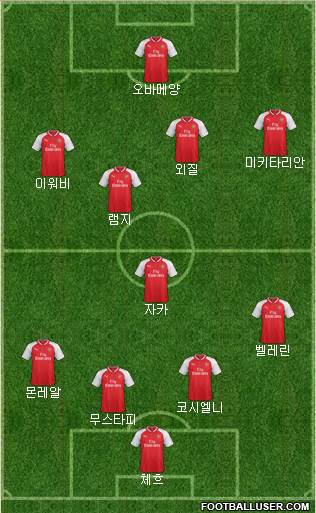 Arsenal Formation 2018