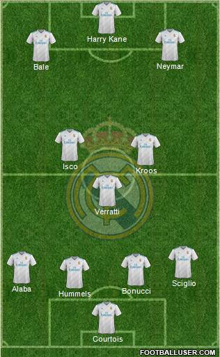 Real Madrid C.F. Formation 2018
