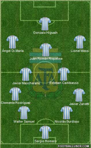 Argentina Formation 2018