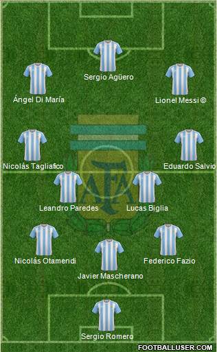 Argentina Formation 2018