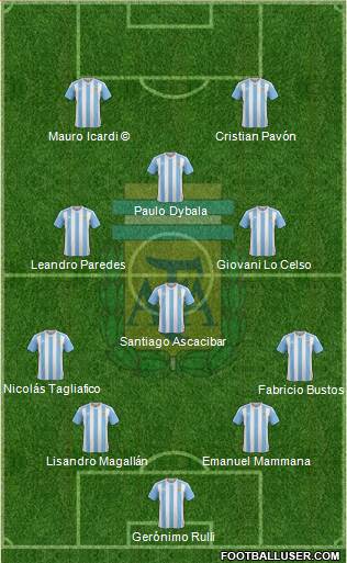 Argentina Formation 2018