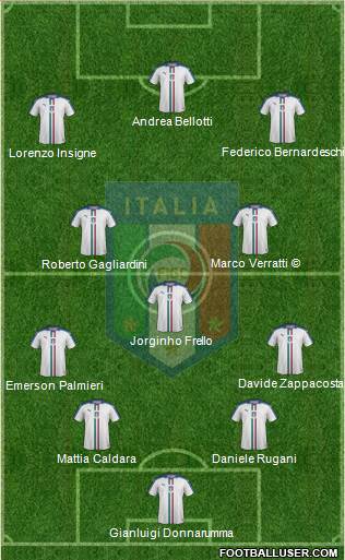 Italy Formation 2018