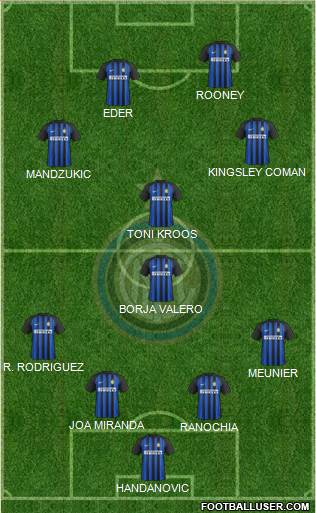F.C. Internazionale Formation 2018