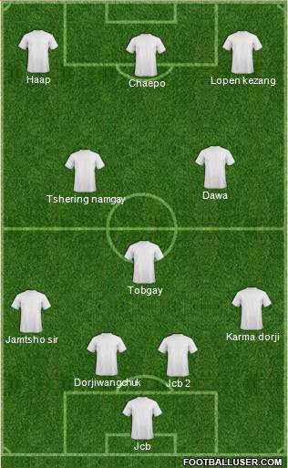 Champions League Team Formation 2018