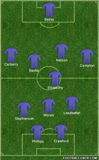 Ipswich Town Formation 2018