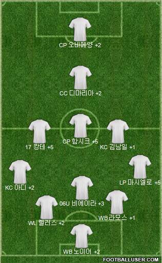 Dream Team Formation 2018