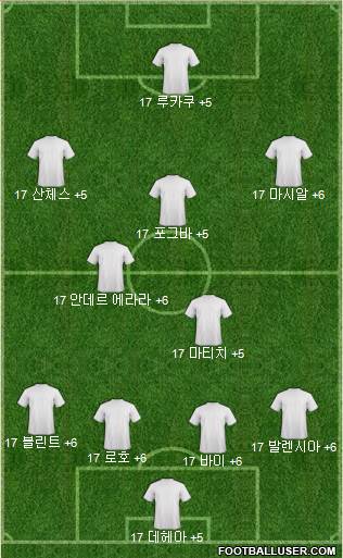 Dream Team Formation 2018