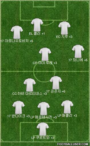 Dream Team Formation 2018
