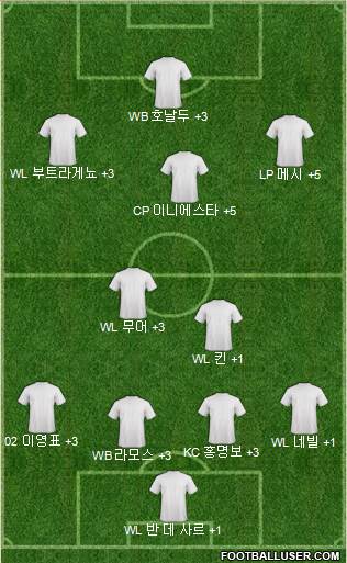 Dream Team Formation 2018