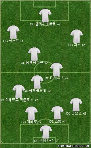 Dream Team Formation 2018