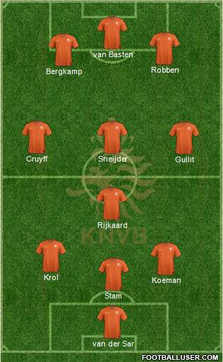 Holland Formation 2018