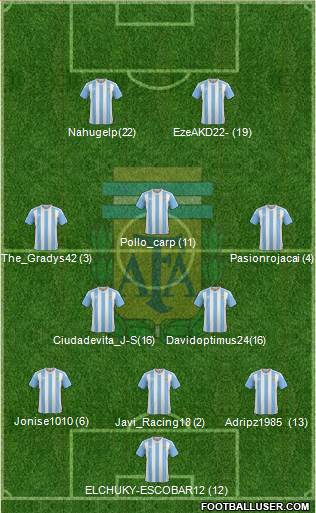 Argentina Formation 2018