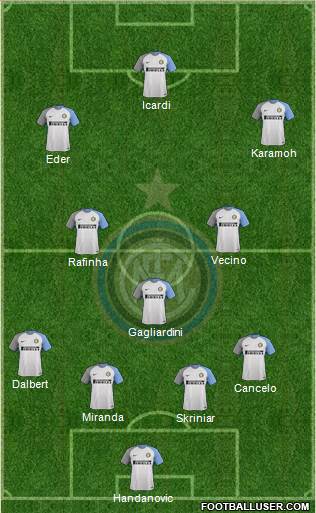 F.C. Internazionale Formation 2018