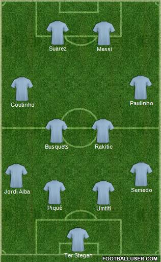 Dream Team Formation 2018